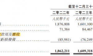 双登股份港股IPO：锂电池收入占比下降引担忧 部分经营指标“恶化”