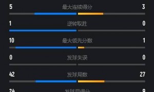 原创 
            卫冕冠军出局！石宇奇2-0翁泓阳晋级，国羽男单3大主力一轮游