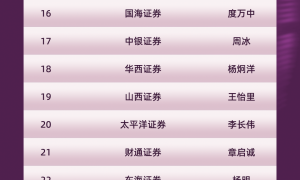 券海扬帆，榜耀星河！新浪财经首届上市券商领军人物领导力TOP榜：成长发展券商TOP榜单出炉