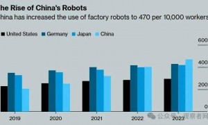 “马斯克担忧：我们是第一，但第二到第十都会是中国的”